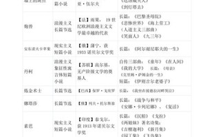 外国作者文学常识，外国作者文学常识有哪些