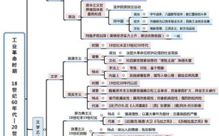 历史中的常识（历史常识积累）