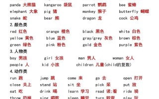 生活常识英语视频 - 生活常识翻译成英文