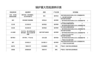 锅炉风险常识 - 锅炉风险常识总结