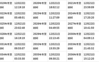 冬至节的常识，冬至节的相关知识