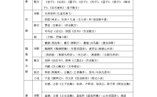 荷花文学常识 - 荷花文学价值