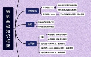 拍照常识知识 - 拍照知识视频教学