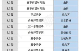 汽车小白常识（汽车简短小常识大全集）