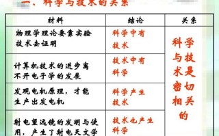 谁理论与常识，常识和理论的论证思路