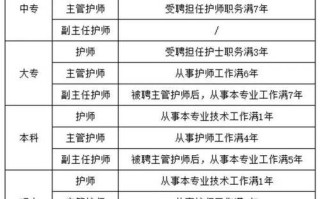 学护士小常识（护士要知道的小常识）