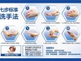 洗手常识先湿（洗手先洗哪里）