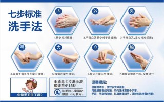 洗手常识先湿（洗手先洗哪里）