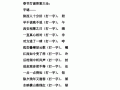 呵儿文化常识 - 文化常识小知识