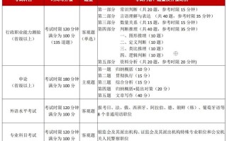 国考常识内容（国考的常识考什么）