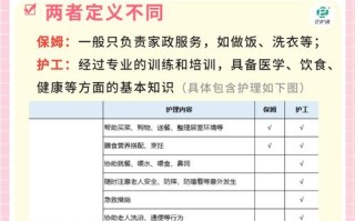 专科护理常识（专科护理学基础知识点）