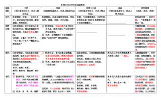 交的文化常识 - 文化常识100条