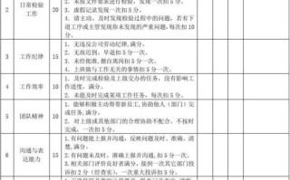 食品化验常识 - 食品化验流程步步骤