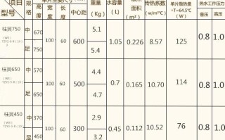 水暖配件常识，水暖配件包括哪些