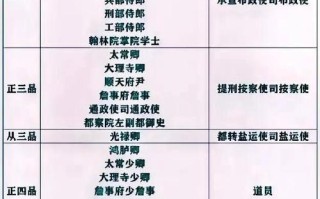 刑部古代常识 - 古代刑部相当于现在的什么