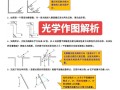 光的知识常识（光的知识梳理）