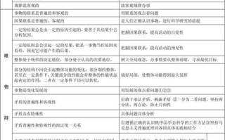 科学哲学常识 - 科学哲学常识大全