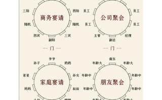 宴席服务常识 - 宴会服务知识