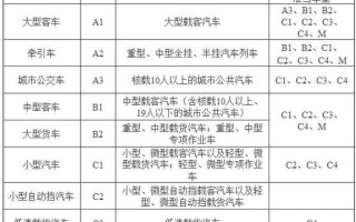 汽车常识考试 - 汽车常识考试题库