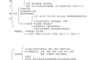 小说常识概况，小说常识概况简介