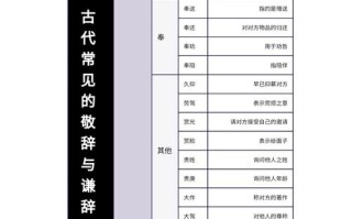 文化常识廷尉 - 文化常识 六部