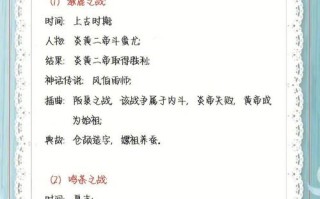 常识常考战役，战役都有哪些