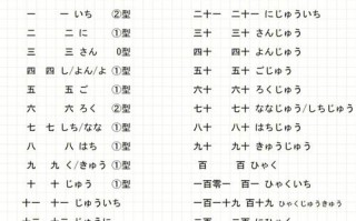 日语入门常识，日语入门常用语