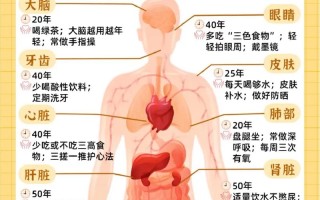 人体生物常识科普，人体生物学常识