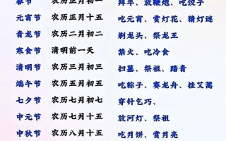 文化常识社日 - 文化常识专题汇编
