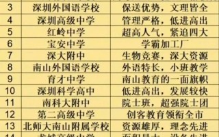 深圳常识题库，2020深圳常识