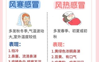 宝宝感冒常识（宝宝感冒有什么小妙招吗?）
