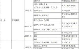 官职古代常识（官职 古代）