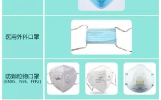 口罩的小常识 - 口罩的知识