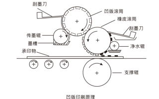 简要印刷常识（简要印刷常识大全）