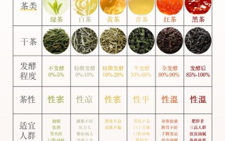 绿茶冲泡常识（绿茶冲泡讲解）