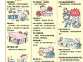 避险自救小常识，有哪些避险或自救方法