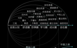 生活常识信息差（日常生活信息）