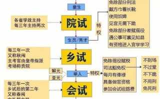 御字文化常识（御字文化常识有哪些）