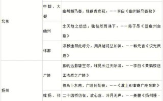 江南文化常识 - 江南文化概念