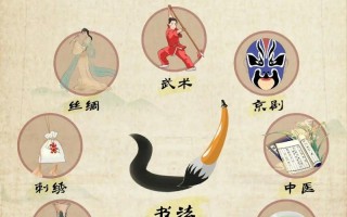 创统文化常识（100条文化常识）