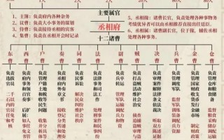 考课文化常识（常考文化常识集锦）
