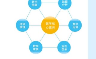 常识看什么课 - 常识哪个机构讲得好