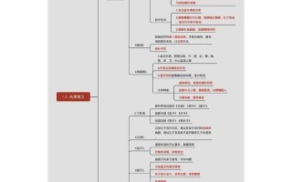 三帅文化常识 - 三司文化常识