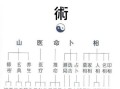道教经典常识 - 道教基本常识问答