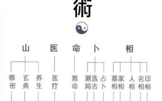 道教经典常识 - 道教基本常识问答