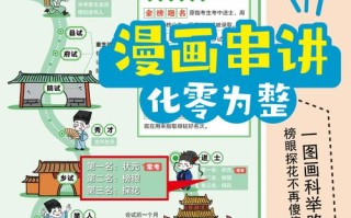 常识转换动漫 - 常识转化类漫画