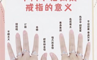 戒指佩戴常识（戒指佩戴位置图）