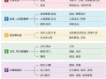 学习各种常识，常识应该怎么学