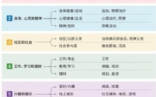 学习各种常识，常识应该怎么学