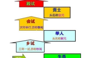 高中常识秀才（秀才是考试科目吗）